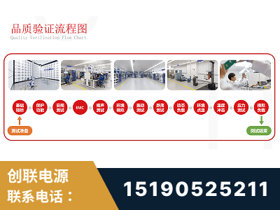 潜山-全流程品质验证体系完善